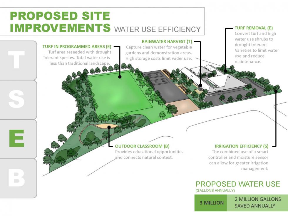 Lionakis designed a proposal to improve Trajan Elementary School in Orangevale. (Photo courtesy of Lionakis)